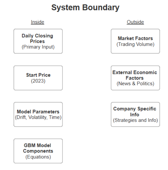 System Boundary Image
